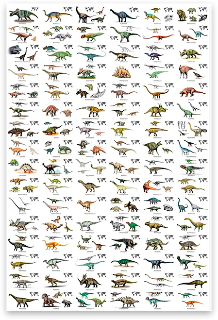 Poster de dinosaurios herbívoros con nombres y localicaciones
